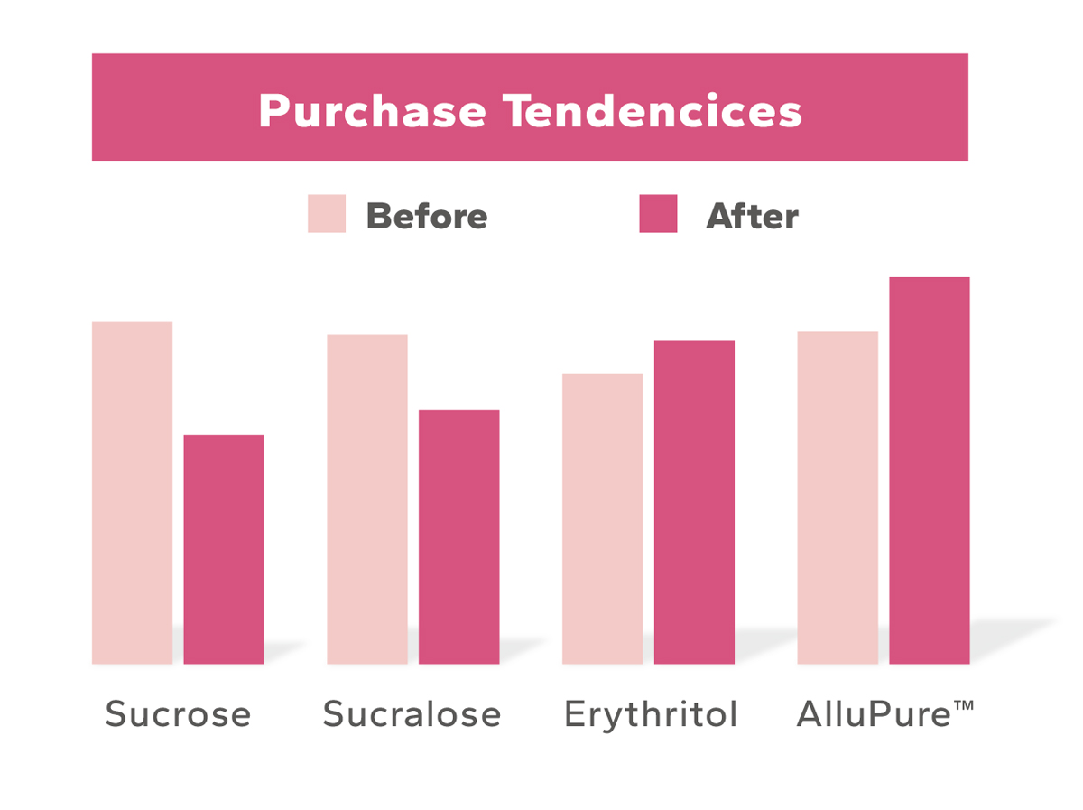 Will-consumers-buy-products-that-use-allulose.jpg